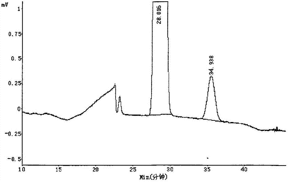 一種(R)?硫辛酸的光學(xué)異構(gòu)體含量的檢測(cè)方法與流程