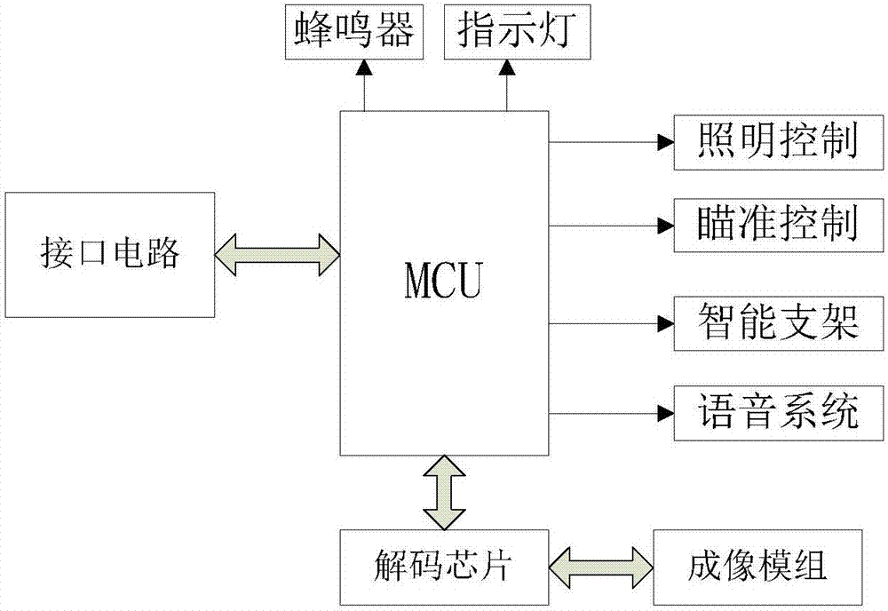 一種采用串口芯片的條碼掃描器的制作方法與工藝