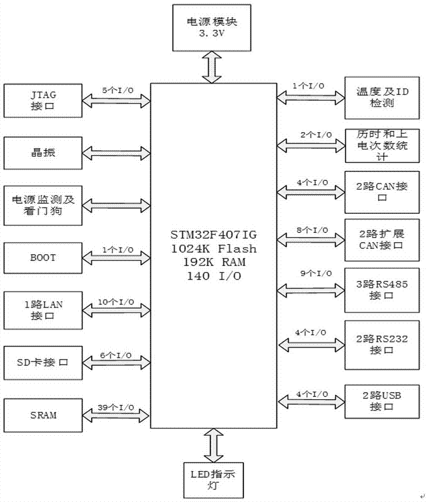 TAX檢測裝置的制作方法