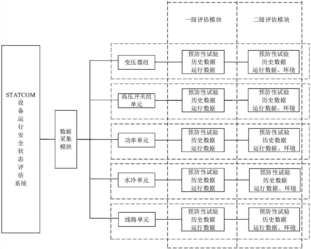 一種高壓大容量STATCOM狀態(tài)評估方法和系統(tǒng)與流程