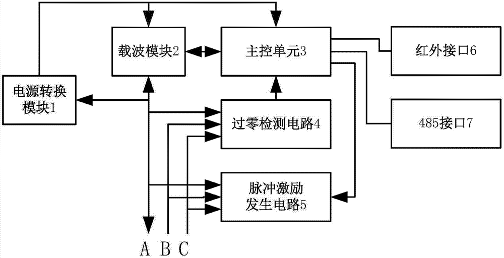 臺(tái)區(qū)識別系統(tǒng)及其方法與流程