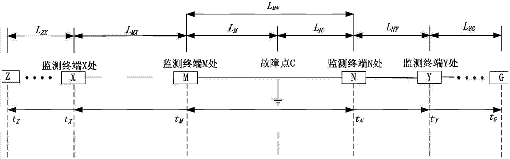 一种分布式行波测距方法与流程