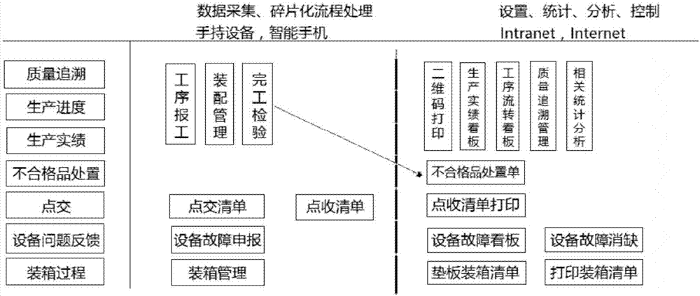 一種用于車間作業(yè)的加密二維碼系統(tǒng)的制作方法與工藝