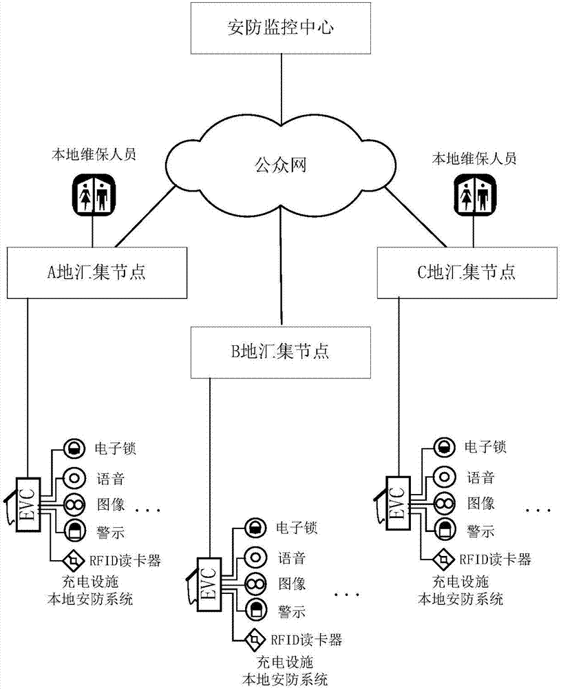 一种充电设施安全防护系统的制作方法与工艺