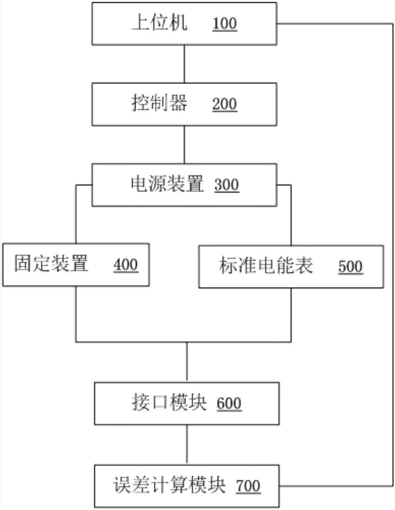 電能表故障激勵測試裝置的制作方法