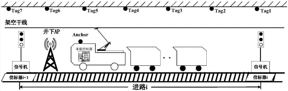 一種基于UWB的礦井無人機(jī)車高精度定位系統(tǒng)及方法與流程