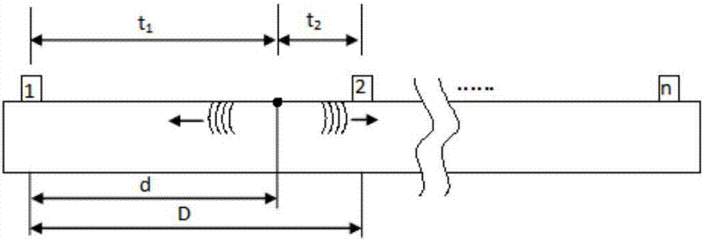 声波导航定位方法和装置与流程