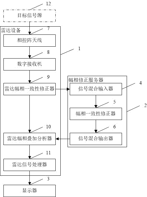 一种用于雷达设备的幅相一致性补偿系统的制作方法与工艺