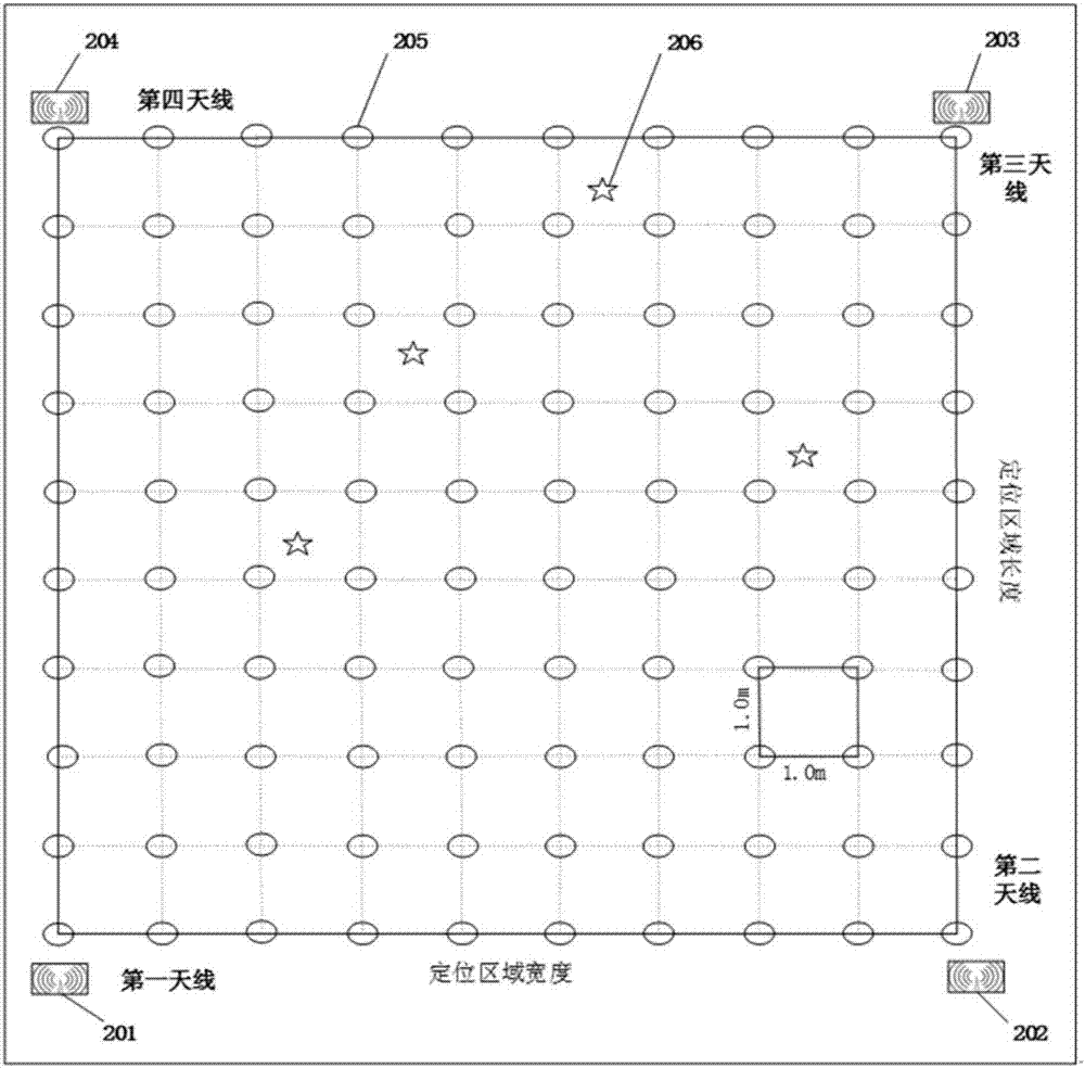 一种基于人工神经网络的RFID室内定位系统与方法与流程