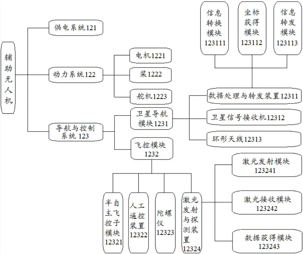 一種用于輔助任務(wù)無人機獲取衛(wèi)星信號的輔助無人機的制作方法與工藝