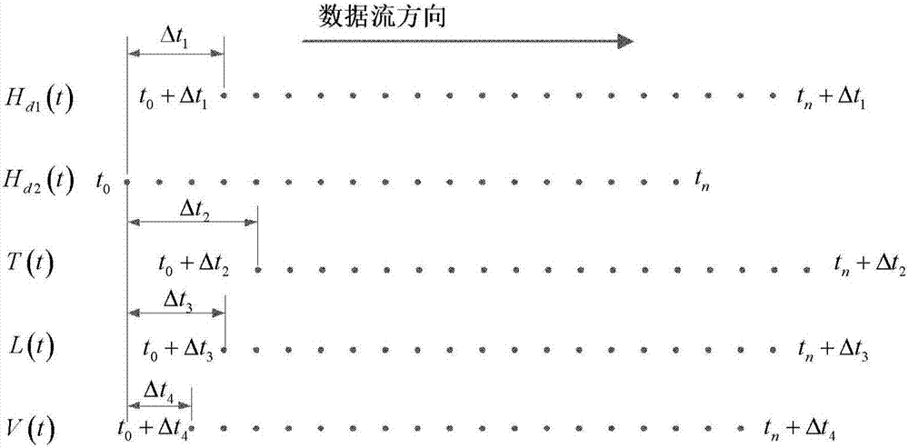 基于非線性航磁總場(chǎng)梯度補(bǔ)償模型的航磁補(bǔ)償方法與流程