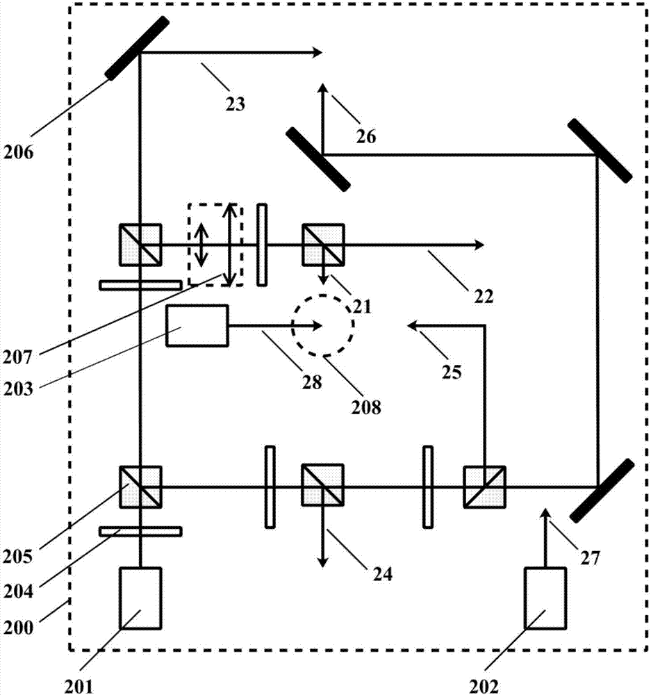 一种可移动冷原子绝对重力加速度传感器的制作方法与工艺