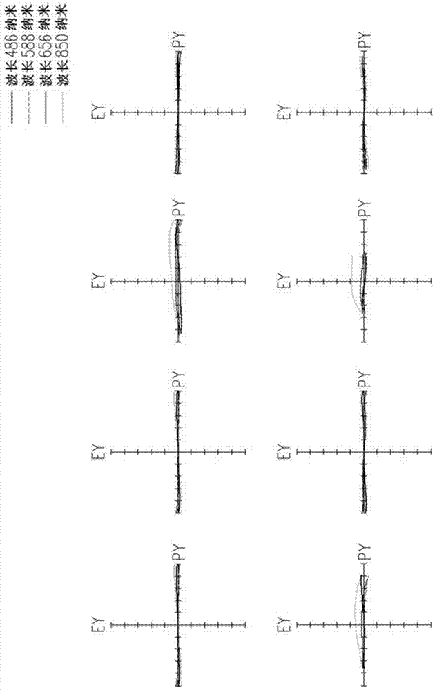 光學鏡頭的制作方法與工藝