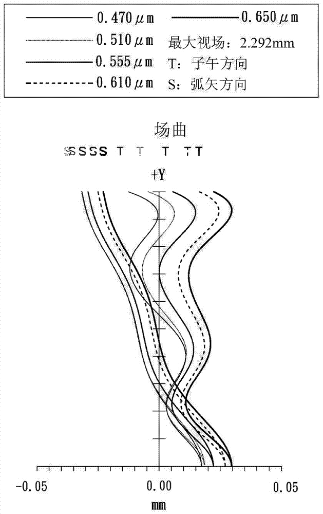 成像鏡頭的制作方法與工藝