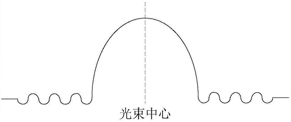 光束變換裝置和激光加工裝置的制作方法