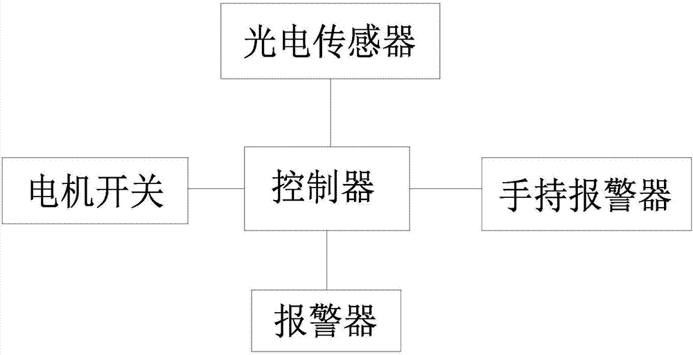 用于3D玻璃基板生產(chǎn)中的炸板預(yù)警系統(tǒng)的制作方法與工藝