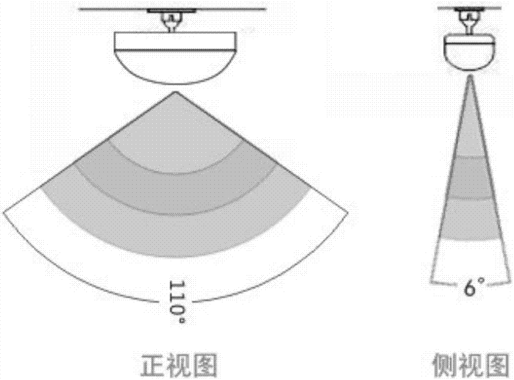 安全黃線提醒裝置的制作方法