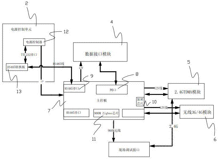 一種電力用紅外熱像儀遠程數(shù)據(jù)讀取和傳送一體化裝置的制作方法