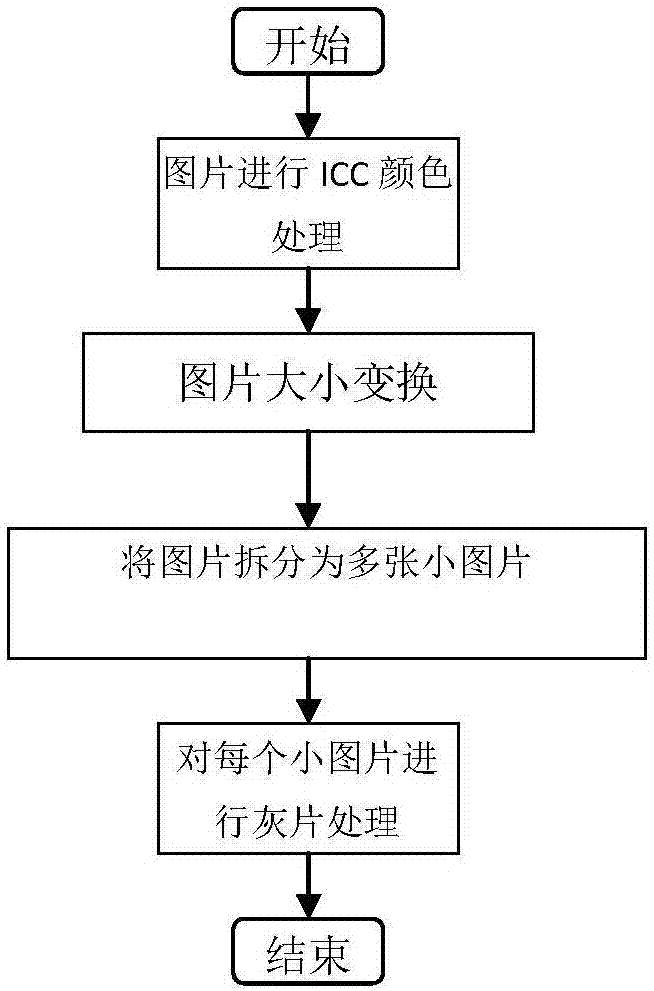 一種縮微存檔設(shè)備像素補償曝光處理方法與流程