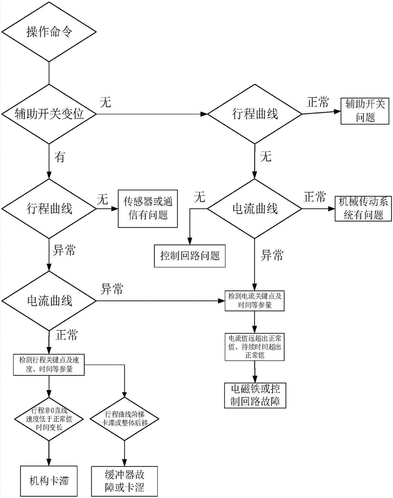 一種高壓開關(guān)設(shè)備及其機(jī)械特性監(jiān)測裝置的制作方法