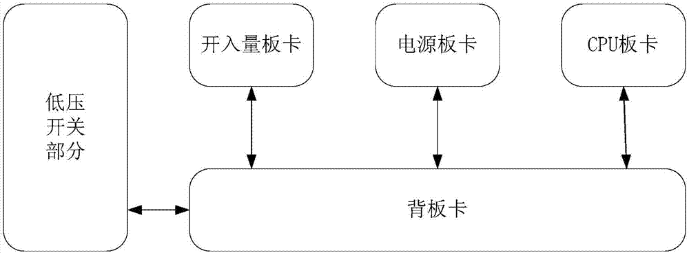 低壓智能開關(guān)及其板卡處理方法、存儲(chǔ)介質(zhì)及處理器與流程