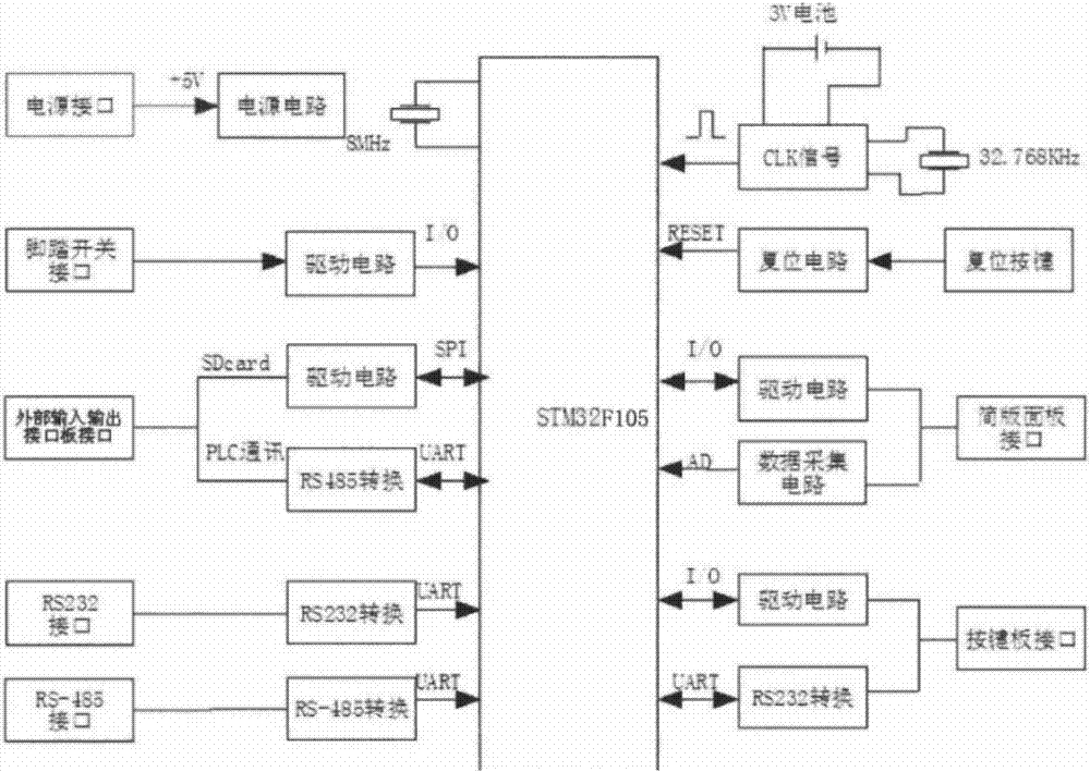 一種多功能高頻感應(yīng)數(shù)字顯控板的制作方法與工藝