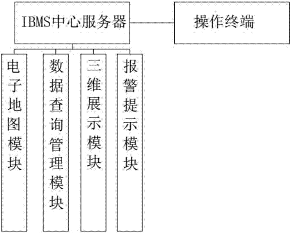 一種改進(jìn)智能建筑一體化集成方法及其管理系統(tǒng)與流程