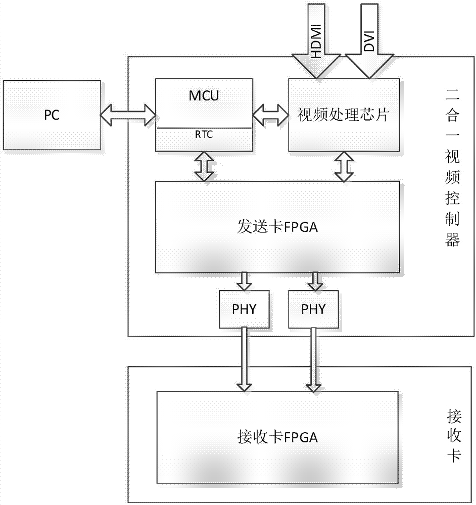 顯示屏智能記時控制系統(tǒng)及記時控制器的制作方法與工藝