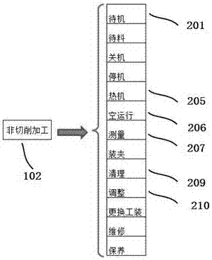 一種機(jī)械制造設(shè)備切削狀態(tài)辨識(shí)與數(shù)據(jù)處理方法方法與流程