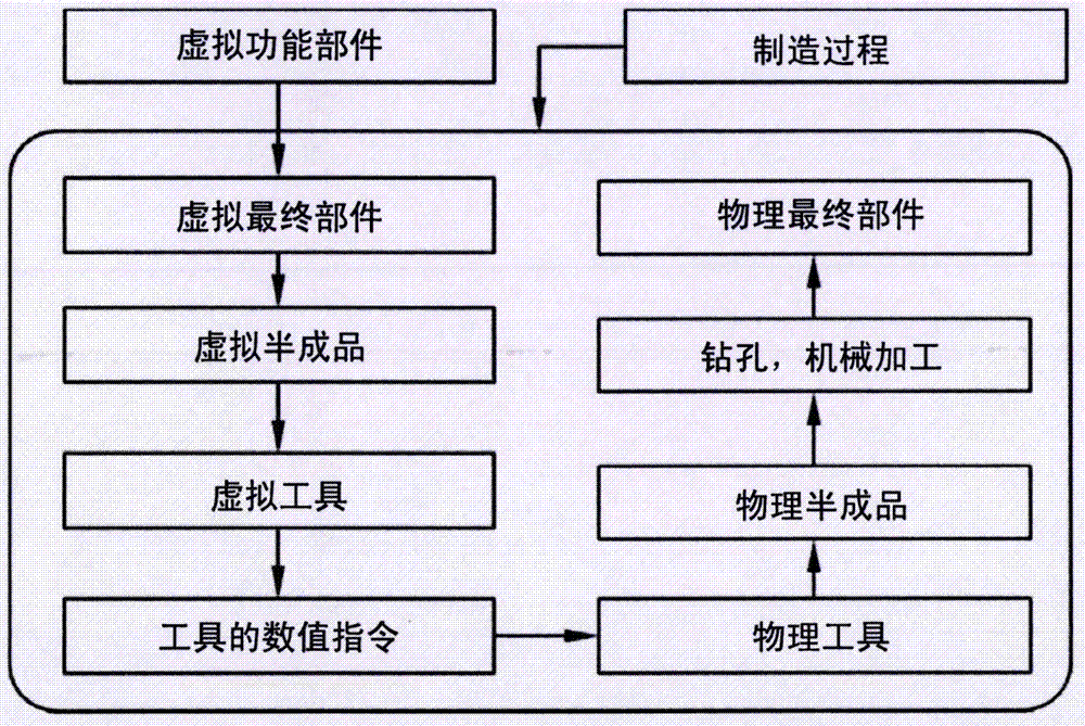 切口檢測(cè)的制作方法與工藝