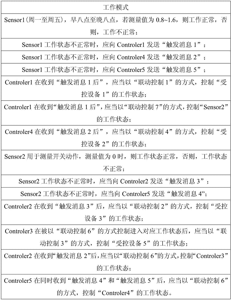 分布式機(jī)器人系統(tǒng)的灰盒自主測(cè)試方法及系統(tǒng)與流程