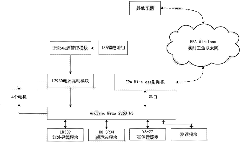 一种基于无线物联网的超驰控制避障智能车及其控制方法与流程