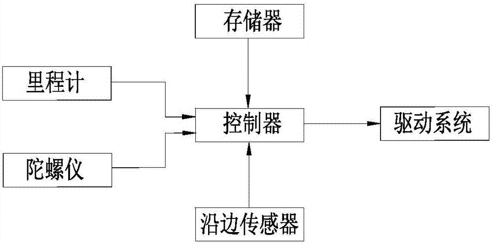 移动机器人在工作区域内的角度修正方法及移动机器人与流程