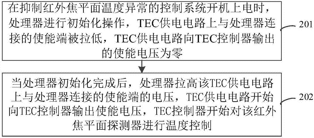 抑制紅外焦平面溫度異常的控制系統(tǒng)及方法與流程