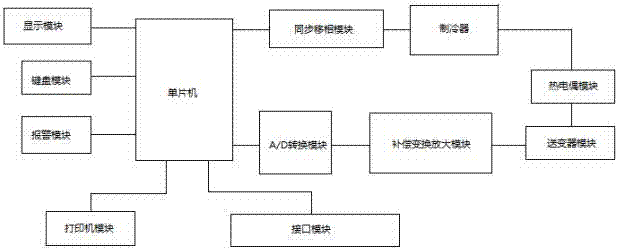 一種含有多功能保鮮裝置的快遞車的制作方法