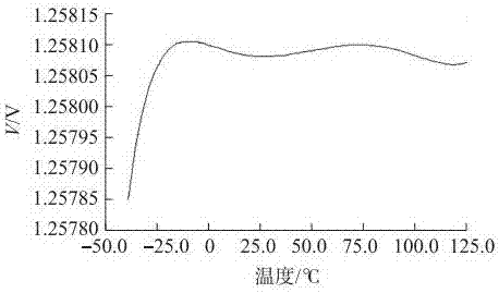 一種帶有補(bǔ)償回路的基準(zhǔn)電壓電路及電源模塊的制作方法與工藝