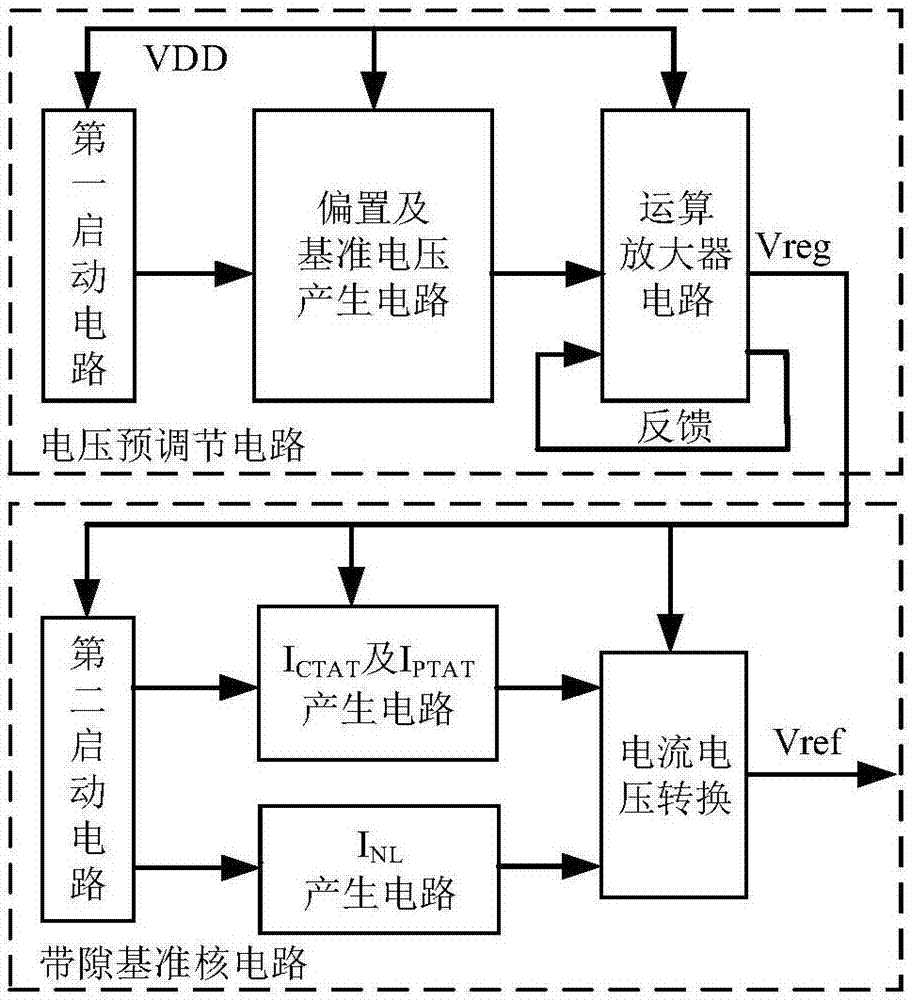 一種寬輸入范圍高電源抑制比的帶隙基準(zhǔn)電壓源的制作方法與工藝