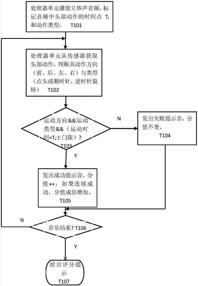 利用立體聲引導(dǎo)和評(píng)估頭部運(yùn)動(dòng)的頭戴裝置的制作方法