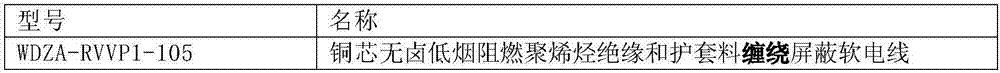 一種105℃無(wú)鹵低煙阻燃聚烯烴絕緣和護(hù)套纏繞屏蔽軟電纜的制作方法與工藝