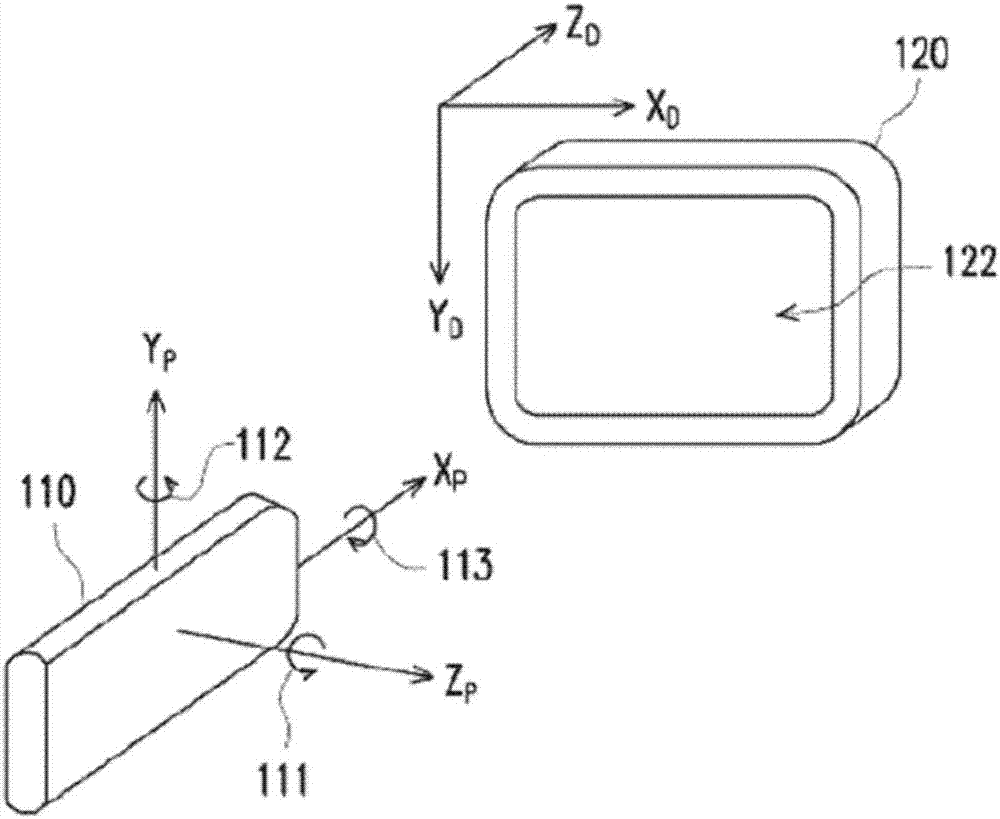 3D指示装置与补偿3D指示装置的转动的方法与流程