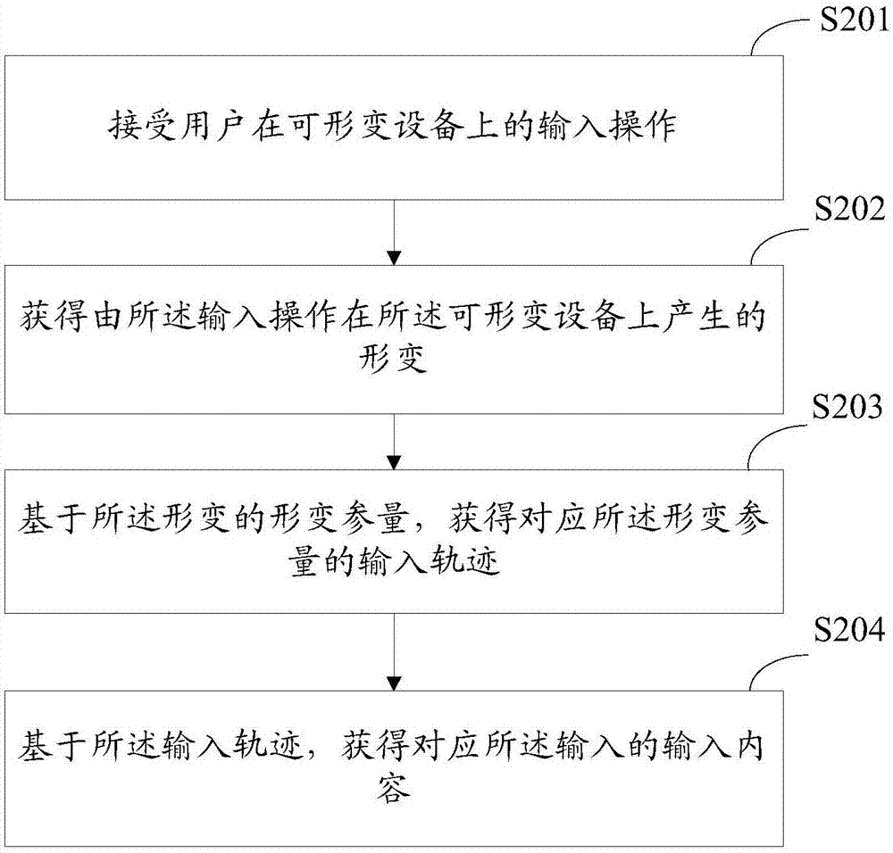 一种输入方法及电子设备与流程