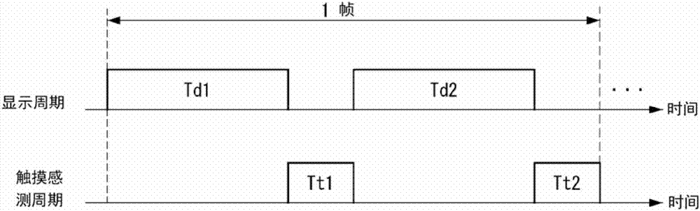 具有触摸传感器的显示装置的制作方法