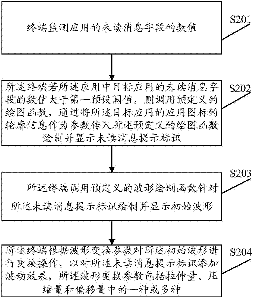 一種消息提示方法及裝置與流程