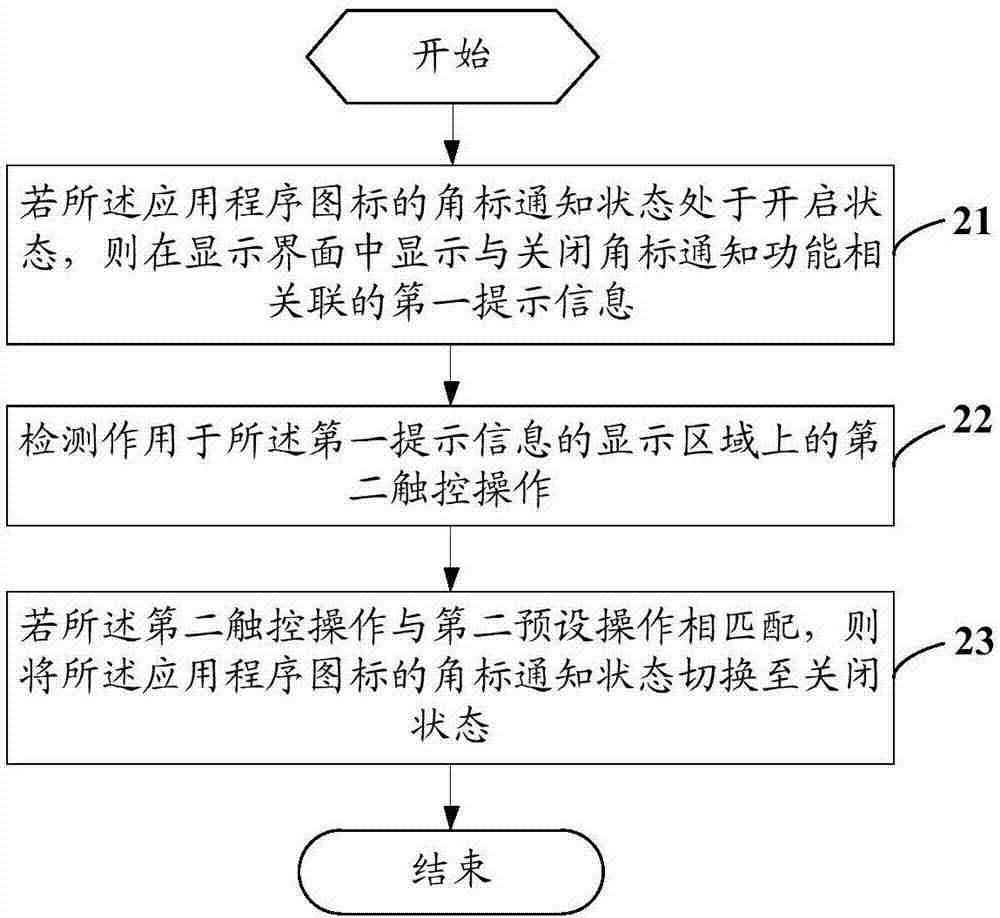 一種通知角標(biāo)的設(shè)置方法及移動終端與流程