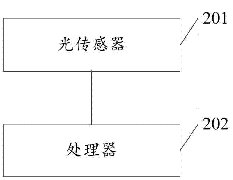 一種喚醒屏幕的方法及裝置與流程