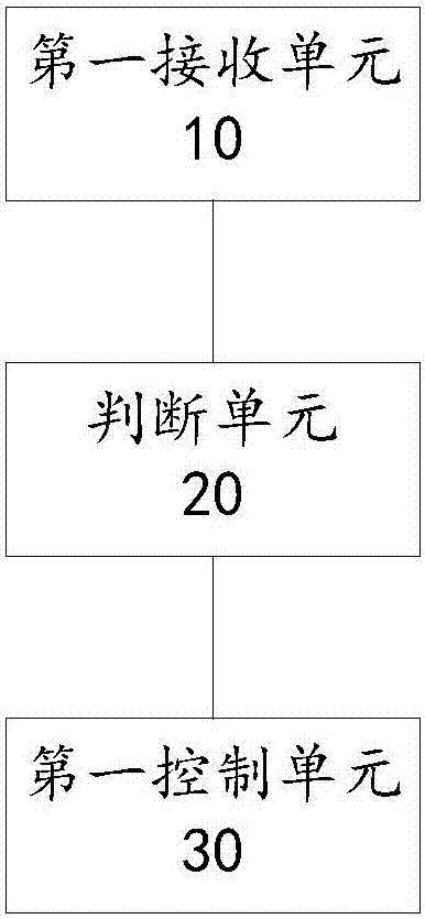 一种界面控制方法及系统与流程