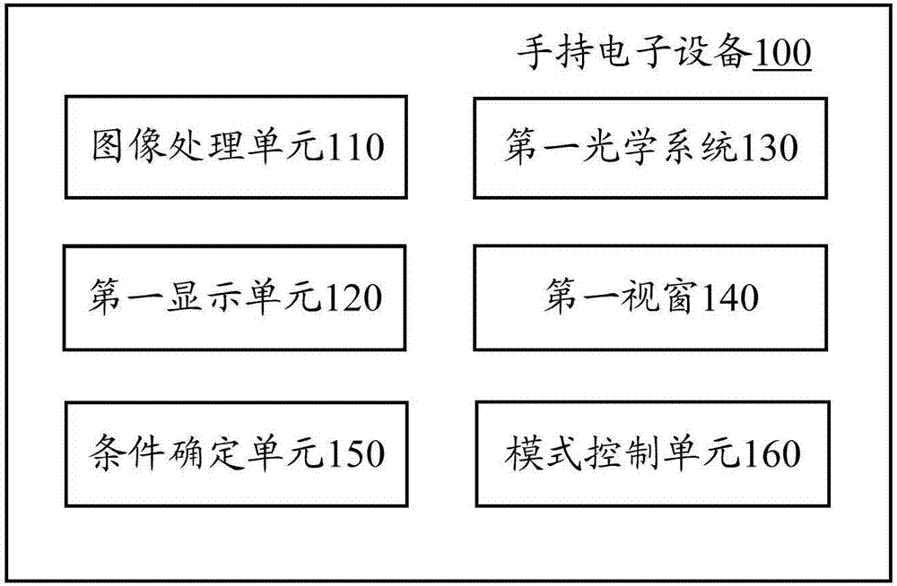 手持电子设备和切换工作模式的方法与流程