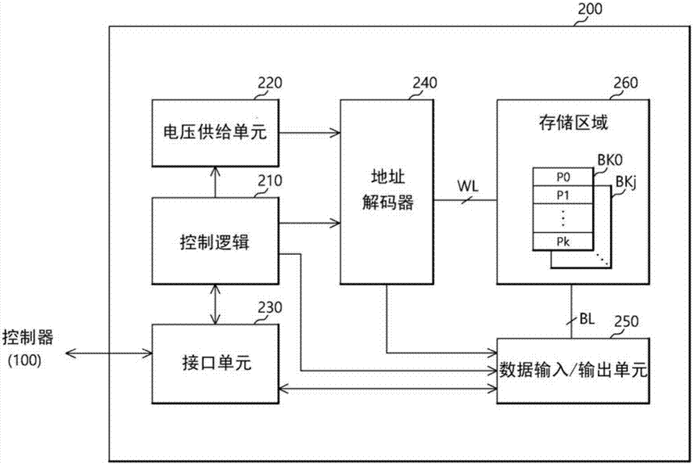 數(shù)據(jù)存儲裝置及其操作方法與流程