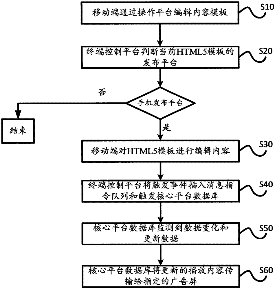 一种基于广告屏的播放方法与流程