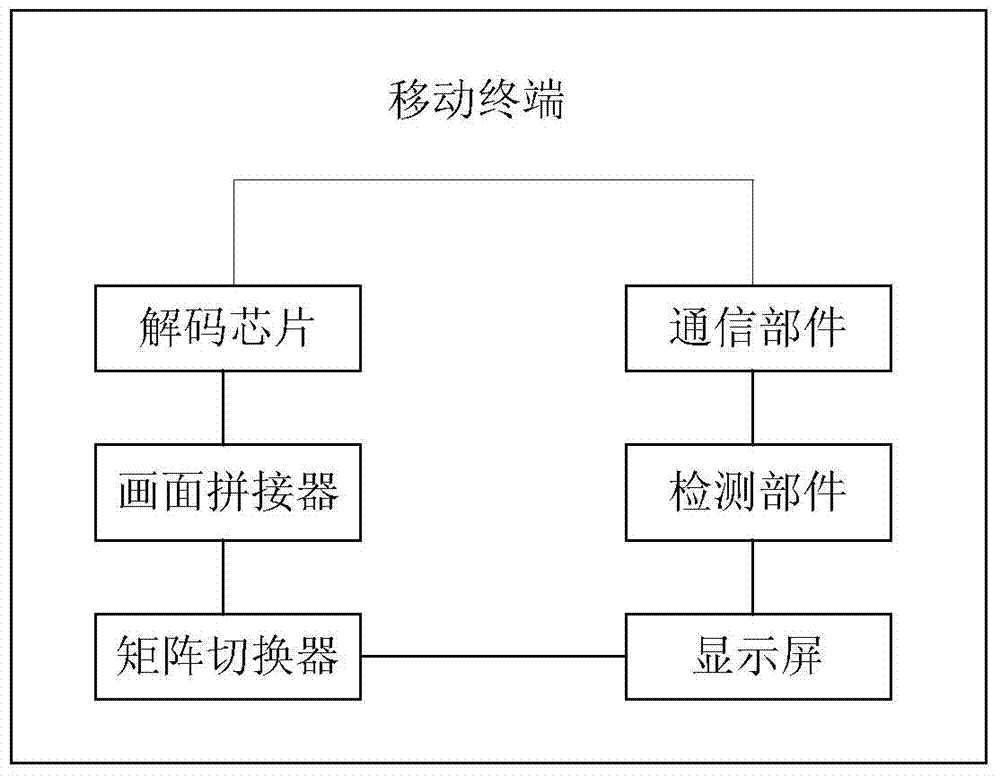 多屏顯示方法、移動終端和保護套與流程